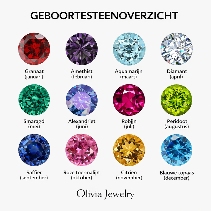 Armband met Persoonlijke Geboortesteen