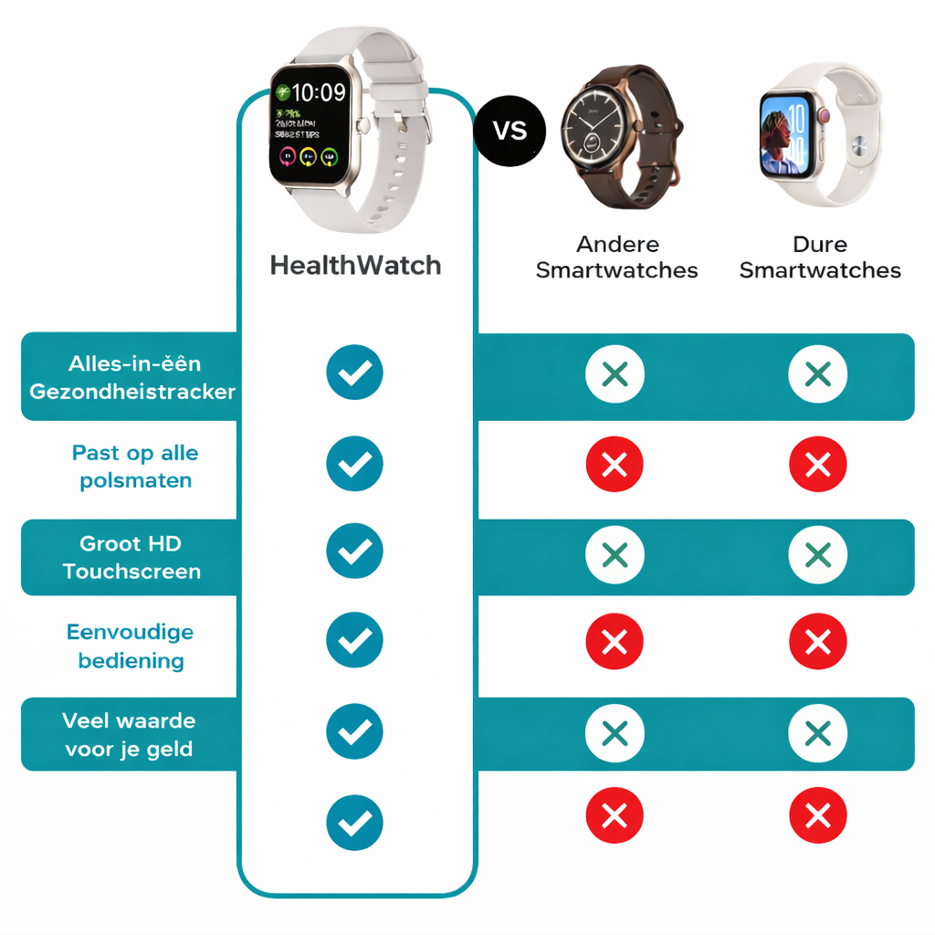 HealthWatch | Gezondheidsmonitoring