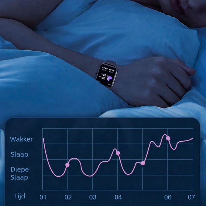 HealthWatch | Gezondheidsmonitoring
